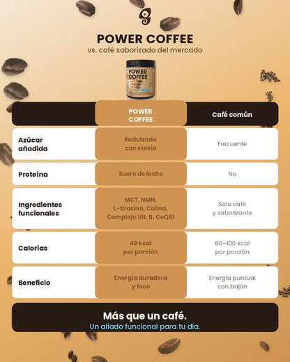 Pack 2 x Power Coffee - Cappuccino Vainilla (Café Instantáneo Funcional Cappuccino Vainilla: Energía y Focus)- 442 G - 40 Porciones